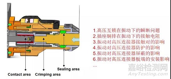 电动汽车高压连接器振动相关问题分析