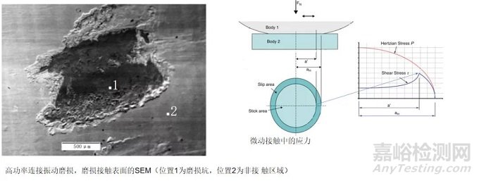 电动汽车高压连接器振动相关问题分析