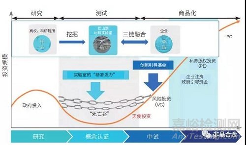 非晶合金材料发展趋势及启示