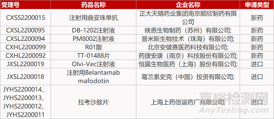 【药研日报0218】中国抗体制药FIC单抗报IND | 丽珠新冠疫苗III期临床积极...