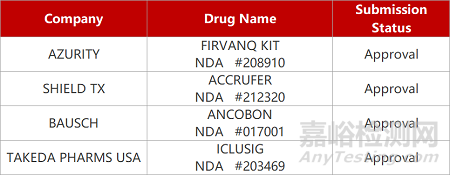 【药研日报0218】中国抗体制药FIC单抗报IND | 丽珠新冠疫苗III期临床积极...
