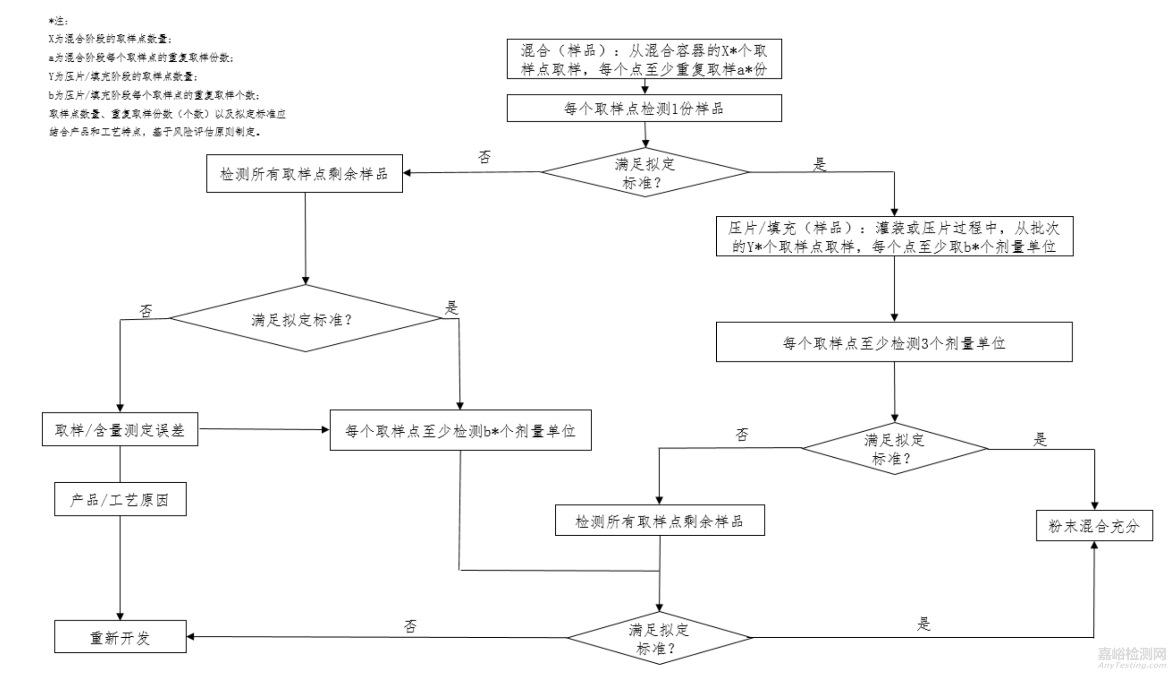 《混合均匀度和中控剂量单位均匀度指导原则》正式发布，即日起施行