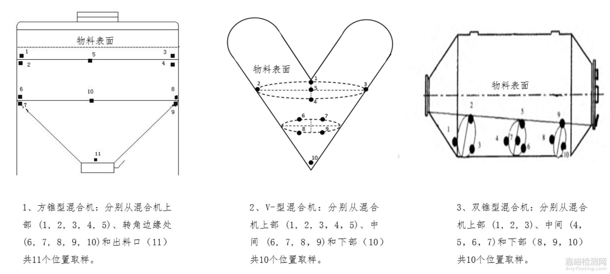 《混合均匀度和中控剂量单位均匀度指导原则》正式发布，即日起施行