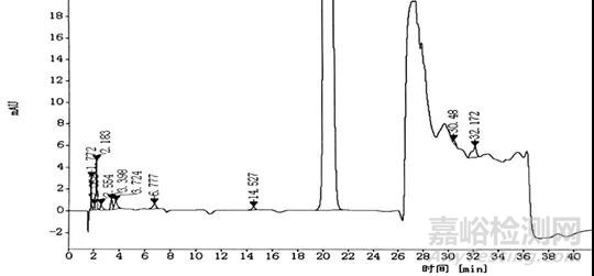 注射液有关物质和含量分析的HPLC方法痛点分析