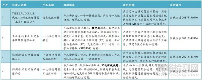 又一款“一次性使用钝末端注射针”获NMPA批准上市