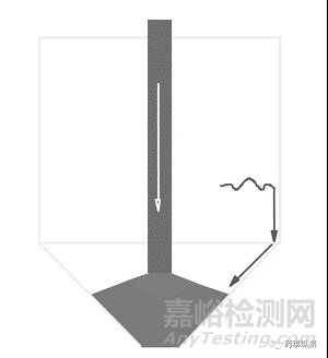 制药粉体分离机理及影响因素