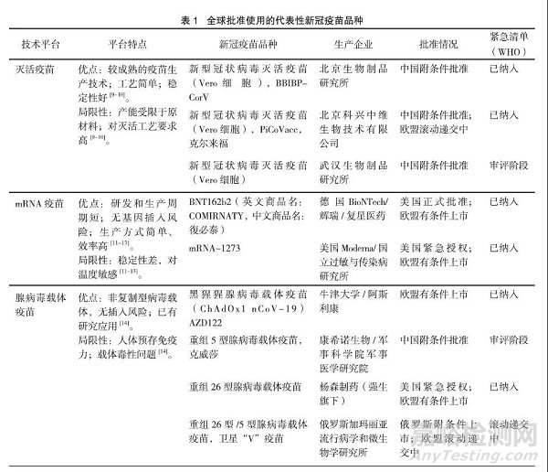 我国新冠疫苗研制生产的监管特点分析