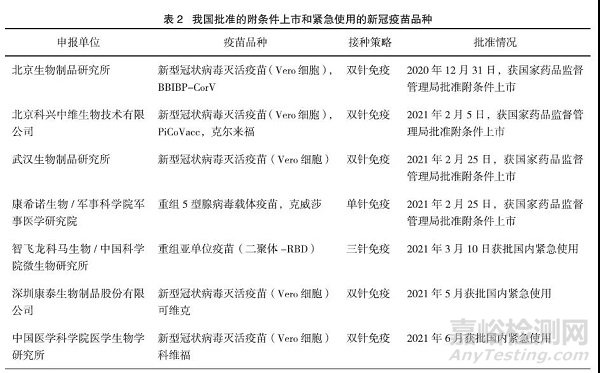 我国新冠疫苗研制生产的监管特点分析