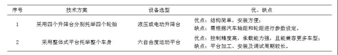 基于坡度模拟的汽车淋雨试验系统的研究及实现