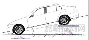 基于坡度模拟的汽车淋雨试验系统的研究及实现