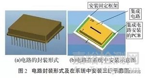 集成电路金属封装失效模式分析与纠正措施