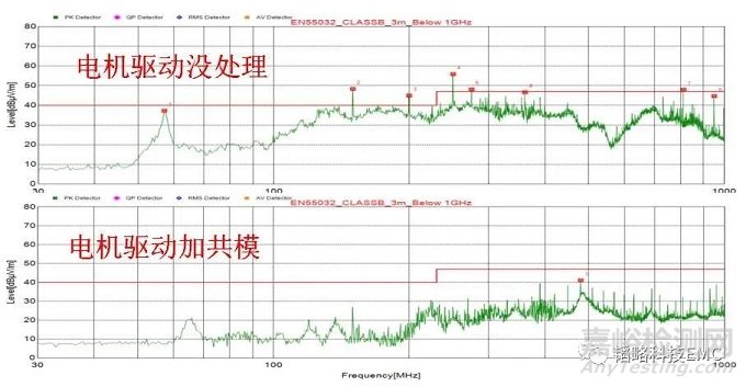 扫地机器人电磁兼容整改案例