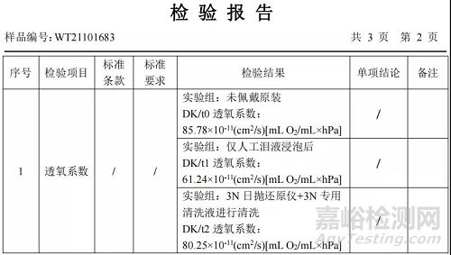 全球首例角膜接触镜高效除蛋白设备已通过FDA 510K认证，有望将角膜接触镜护理系统带到有源时代