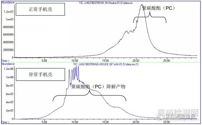 手机外壳表面斑状异物成因分析