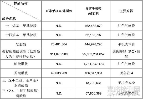 手机外壳表面斑状异物成因分析