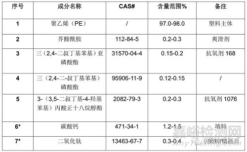 手机外壳表面斑状异物成因分析