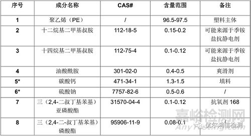 手机外壳表面斑状异物成因分析