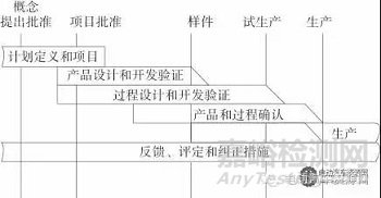 电动汽车的系统级EMC设计