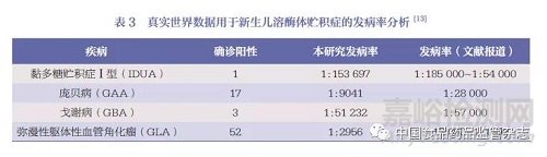 真实世界研究；真实世界证据