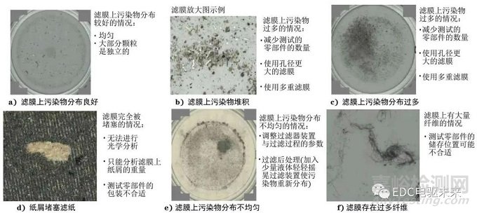 汽车零部件清洁度的测试方法