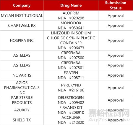 【药研日报0221】以明FIC抗体获FDA快速通道资格 | FIC丙酮酸激酶激活剂获批上市...