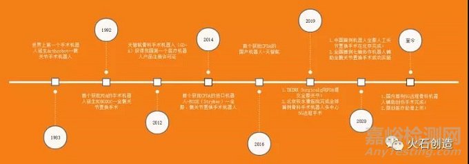 我国骨科手术机器人市场发展分析