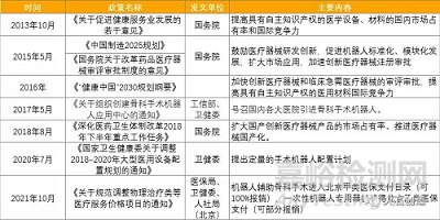 我国骨科手术机器人市场发展分析
