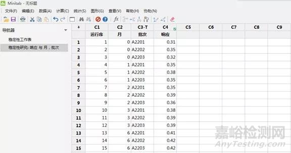 如何拟定原料药的有效期