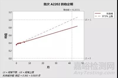 如何拟定原料药的有效期