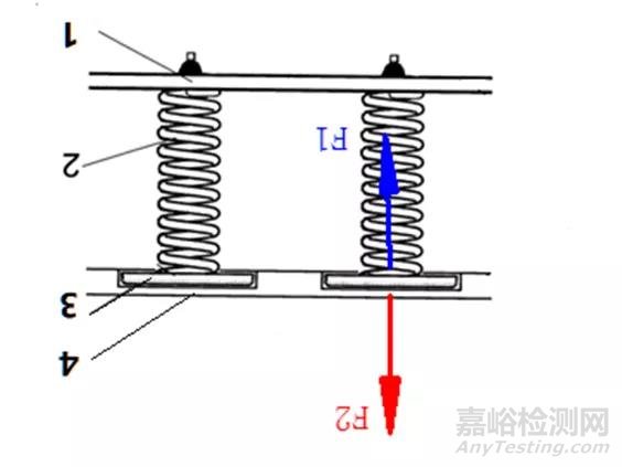 压紧带电弹簧的触摸面板塑料是否算“支撑”带电部件？（附决议翻译）