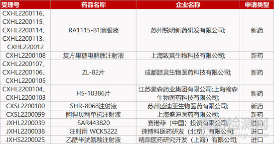 【药研日报0222】齐鲁1类抗肿瘤生物药获批临床 | 华海PD-L1/ TGF-β双抗获批临床... 