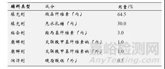 制粒工艺从小试到中试放大的一般考量因素