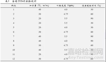 制粒工艺从小试到中试放大的一般考量因素