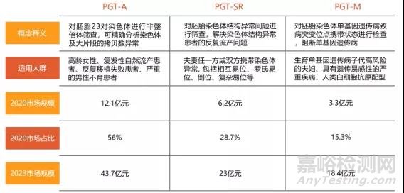 辅助生殖诊断行业研究报告