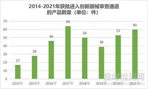 西门子光子计数CT获国家局批准