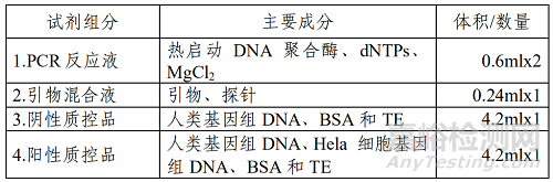 艾克伦医疗研发SHOX2/RASSF1A/PTGER4 基因甲基化检测试剂盒（PCR-荧光探针法）做了哪些研发实验