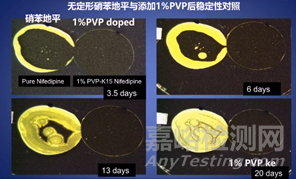 如何提高固体分散体的稳定性