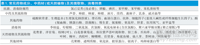 医用敷料类医疗器械分类界定工作的研究