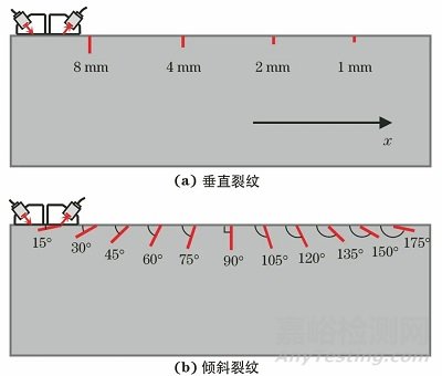 表面裂纹深度和取向的临界折射纵波检测