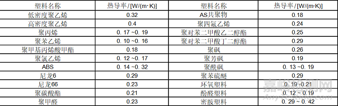 塑料燃烧知识盘点以及常见阻燃塑料所用阻燃方案介绍