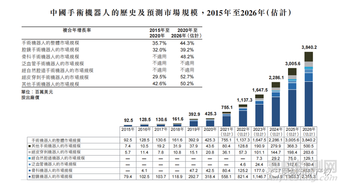 达芬奇手术机器人专利分析报告