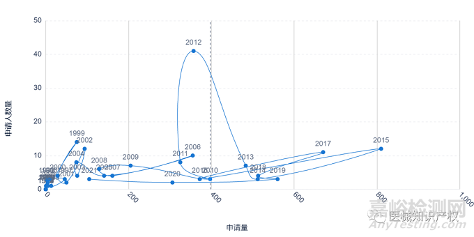 达芬奇手术机器人专利分析报告