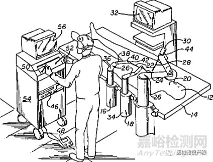 达芬奇手术机器人专利分析报告