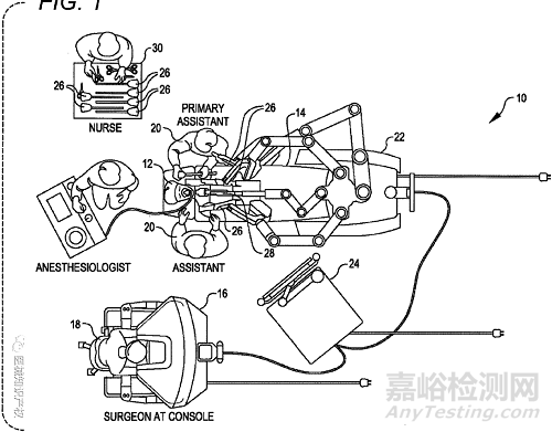 达芬奇手术机器人专利分析报告