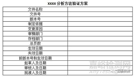 药学分析实验记录的书写规范