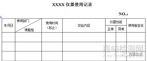 药学分析实验记录的书写规范