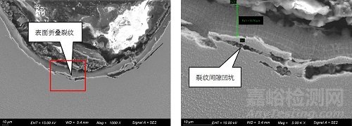 六角凸缘螺栓断裂失效分析案例
