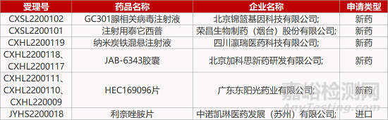 【药研日报0225】信立泰ARNI新药启动心衰Ⅲ期临床 | 肝肾综合征药物上市遭FDA拒绝... 