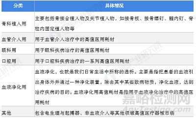 2022年中国骨科植入类医疗器械市场规模，进口产品市占率超60%