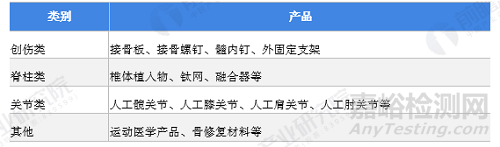 2022年中国骨科植入类医疗器械市场规模，进口产品市占率超60%